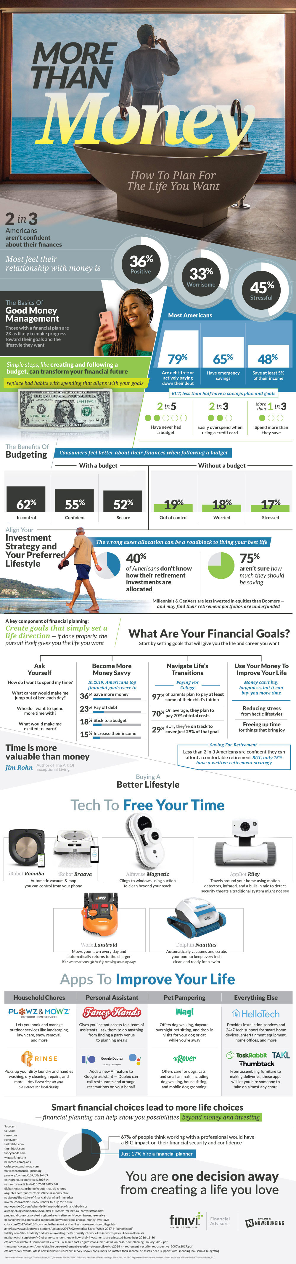 More Than Money - How to Plan for the Life You Want [INFOGRAPHIC]