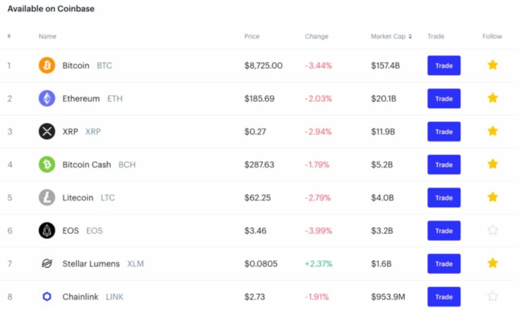 Countries that can buy bitcoin from coinbase crypto bacterium