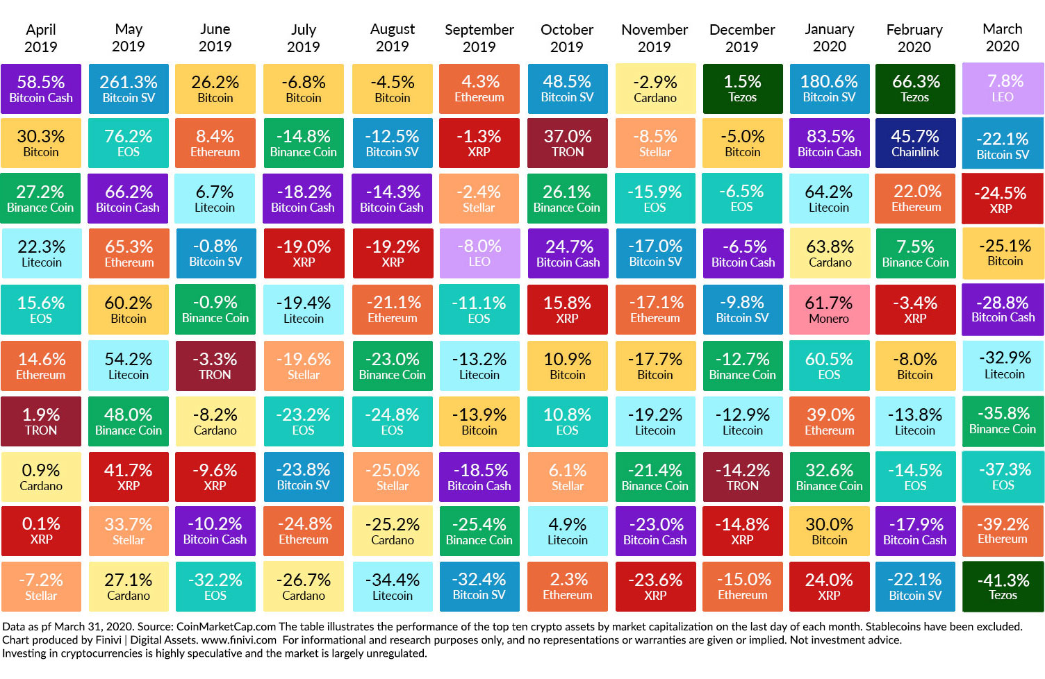 best crypto for returns