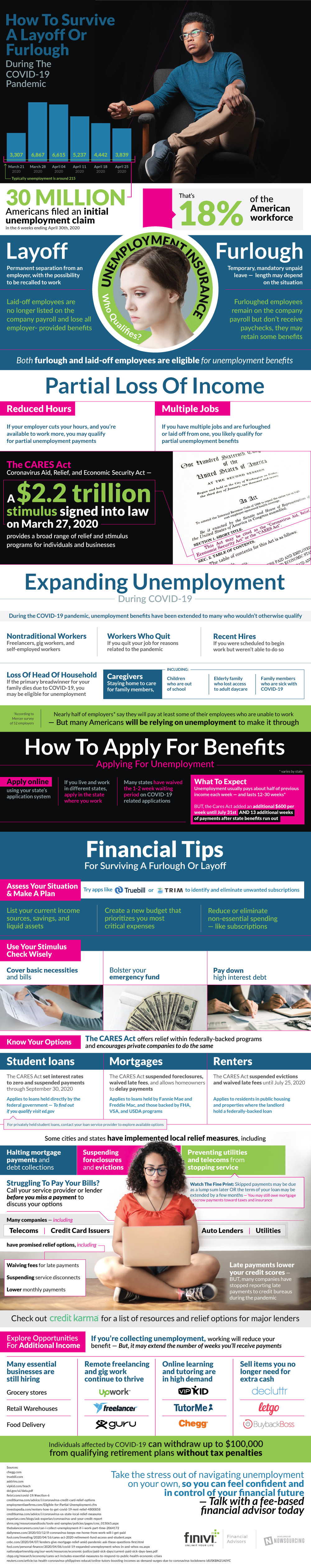 How To Survive A Layoff Or Furlough During The COVID-19 Pandemic [INFOGRAPHIC]