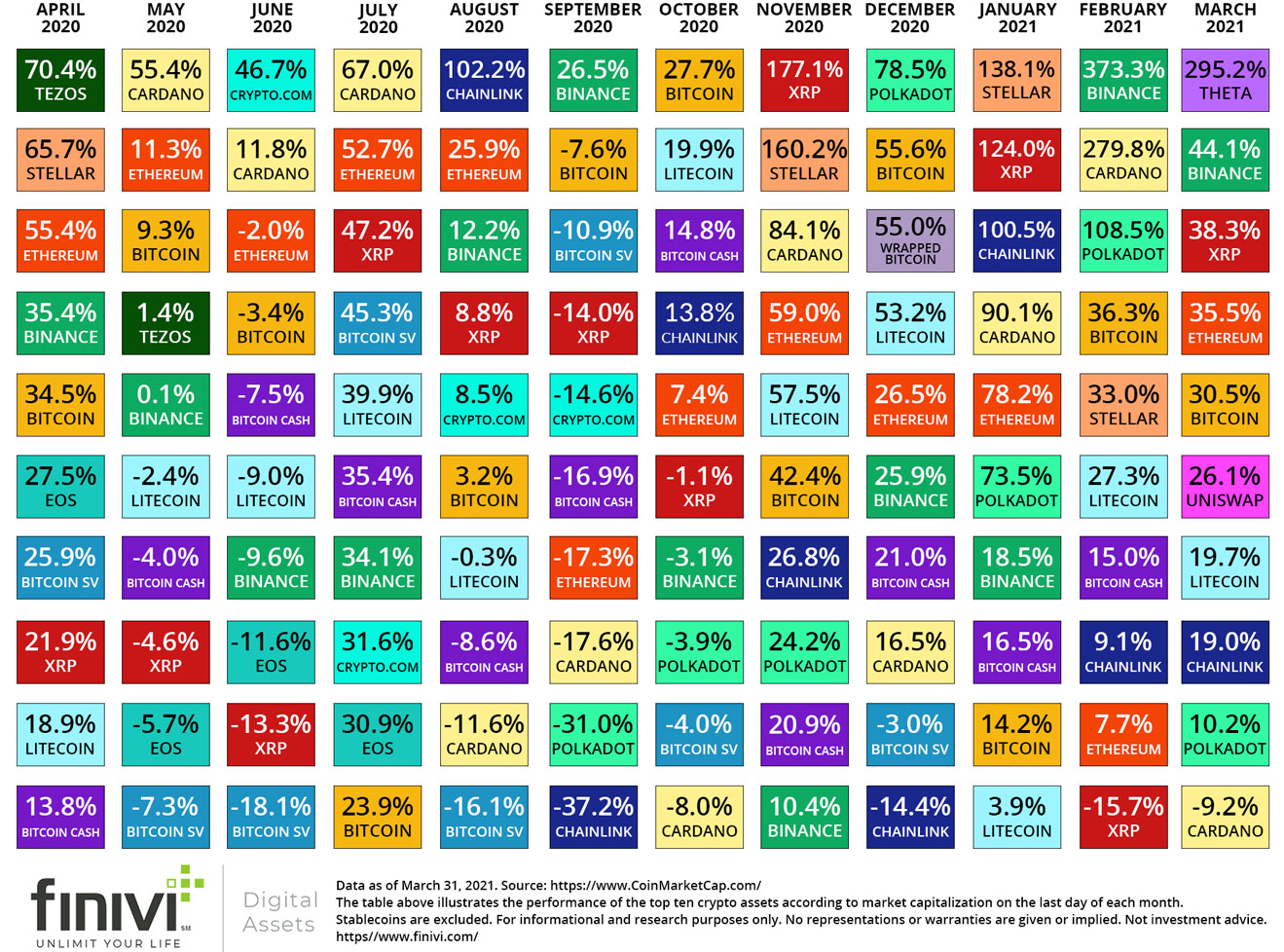 which crypto to buy in march 2021