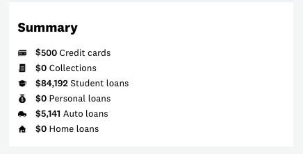 A screenshot of the Credit Karma Account Summary shown on an individual's credit history. This list includes the balances of the individual's credit cards, collections, student loans, personal loans, auto loans, and home loans. 